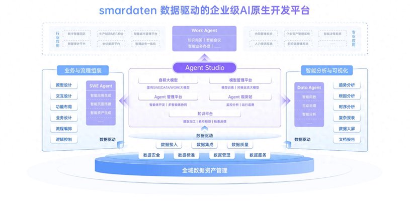 数据平台开发全指南：从架构设计到云原生落地的实践路径
